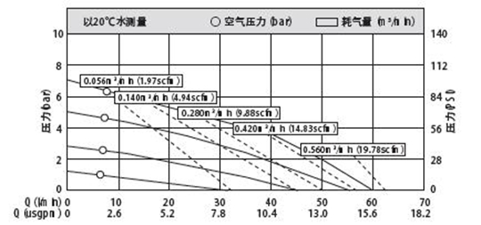 MK15不銹鋼泵產品性能曲線