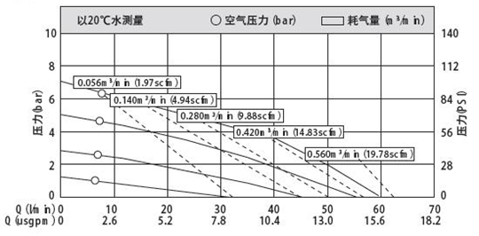 MK15/20塑料泵用途