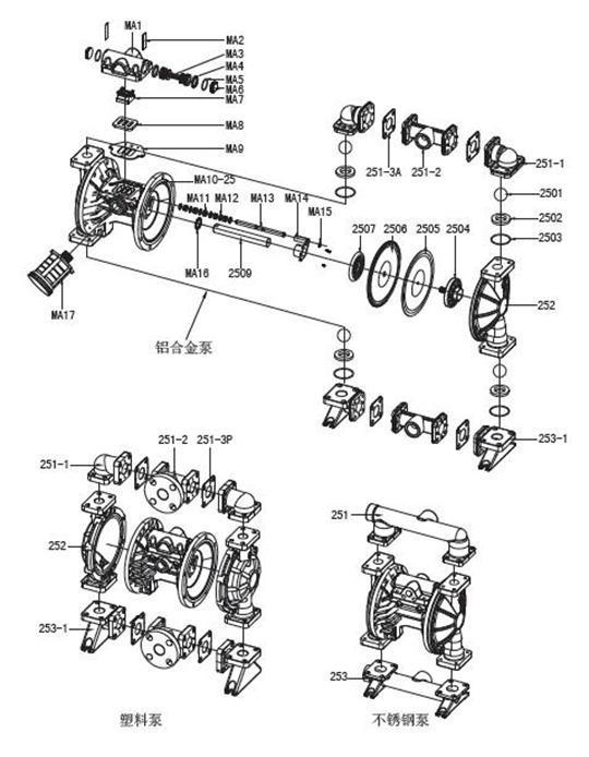 鑄鐵泵產品特征